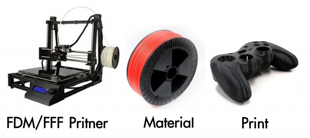 FDM Printer