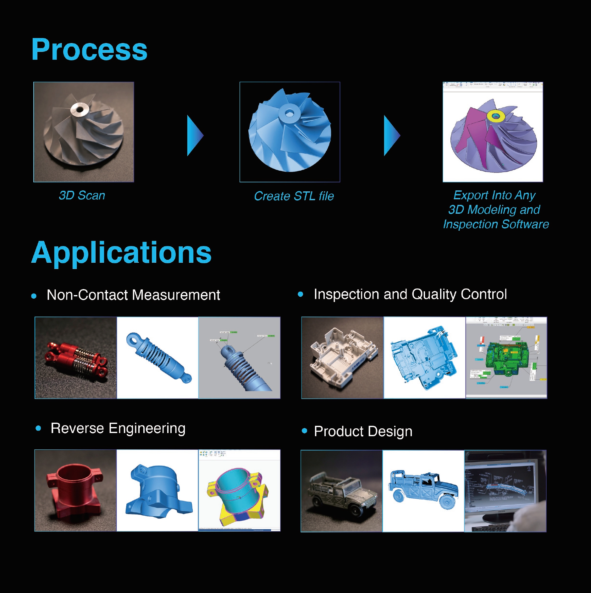 AutoScan Inspec / Sparkle (Macro 3D Scanner) - Image 4