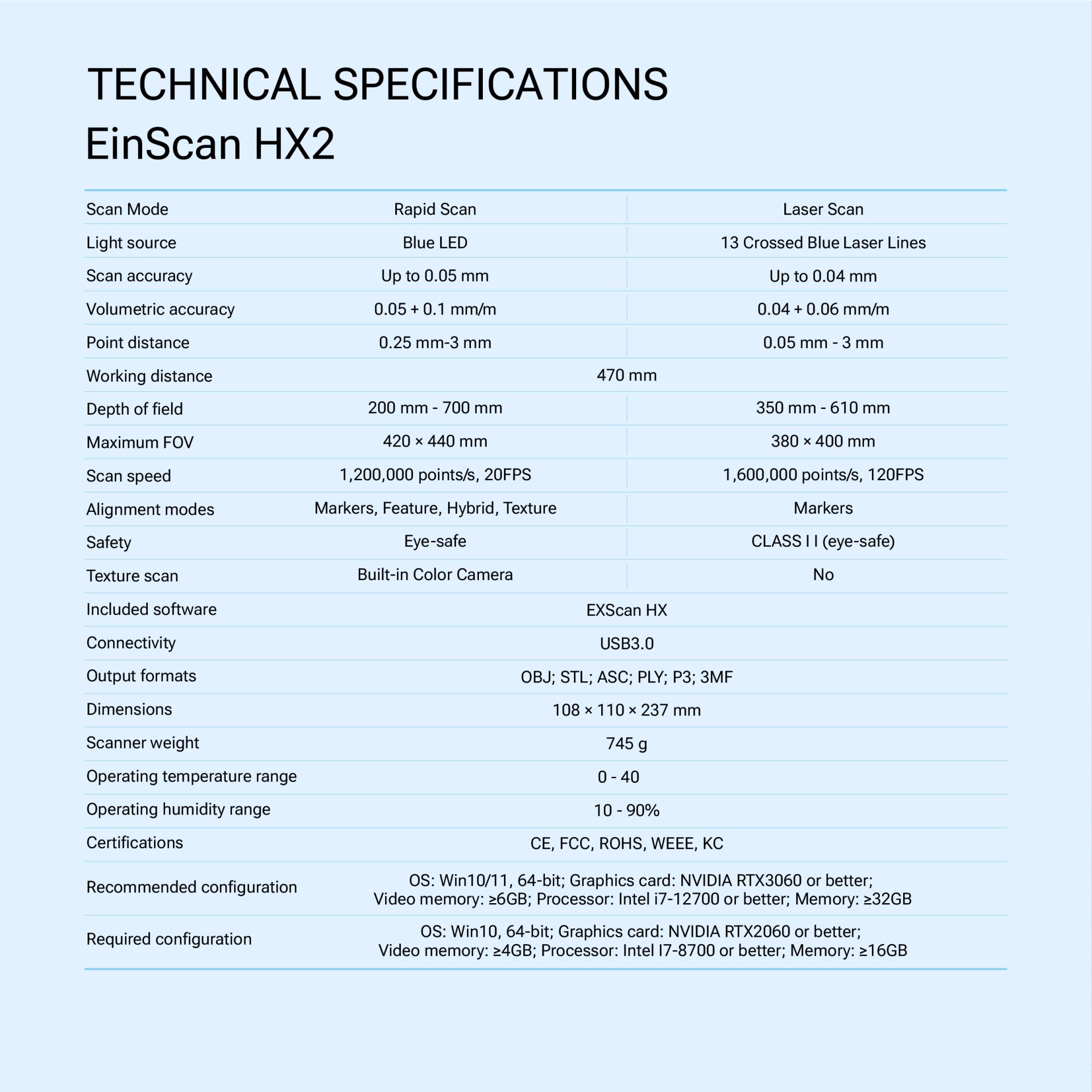 EinScan HX2 - 3D Scanner Hybrid Blue Laser & Blue LED - Image 2