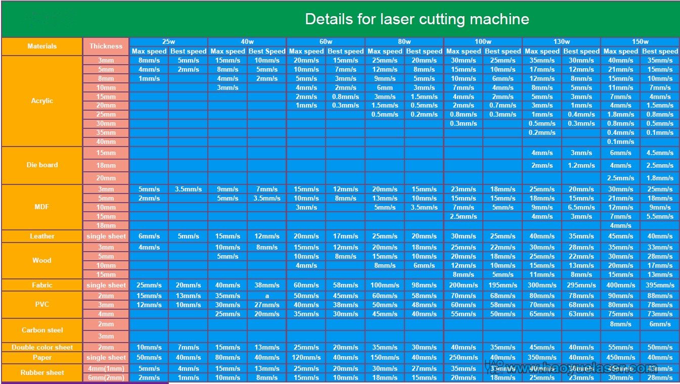Ray9 Smart CO2 Laser - Cutter, Engraver (900*600mm) - Image 2