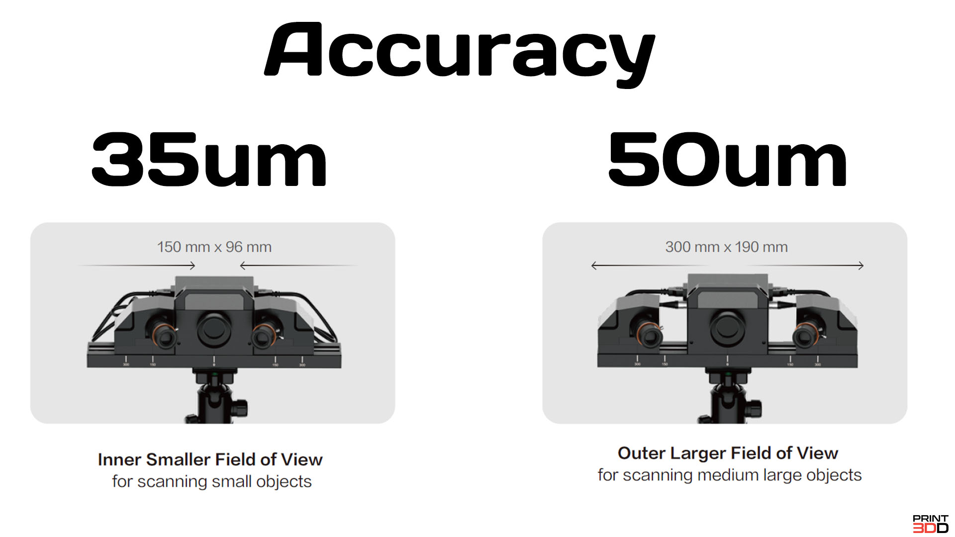 TranScan C สแกนเนอร์ละเอียดสูง 35um Fixed Scan เก็บสี Full Color 24bit - Image 4
