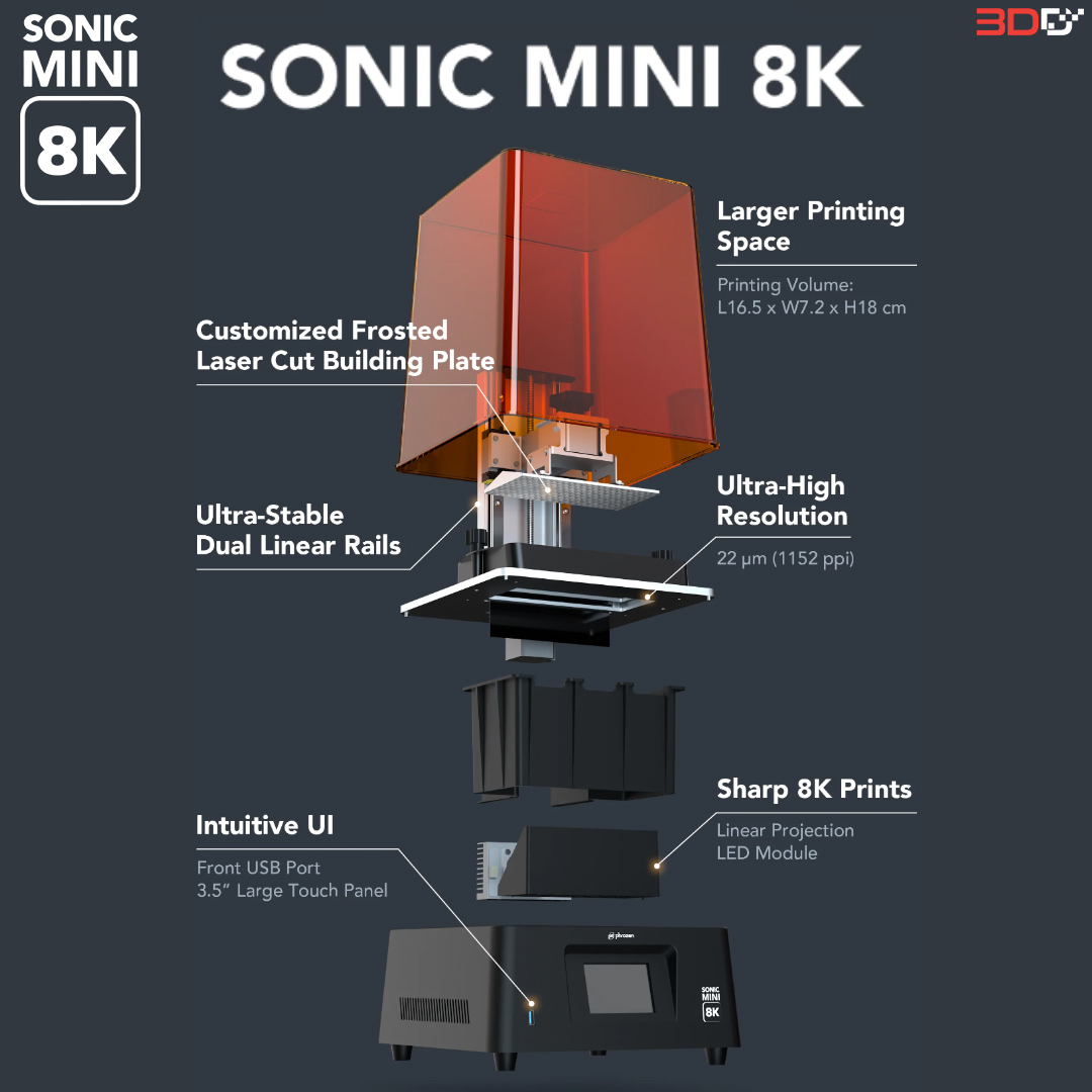 Phrozen Sonic Mini 8K 3D Printer LCD - Image 11
