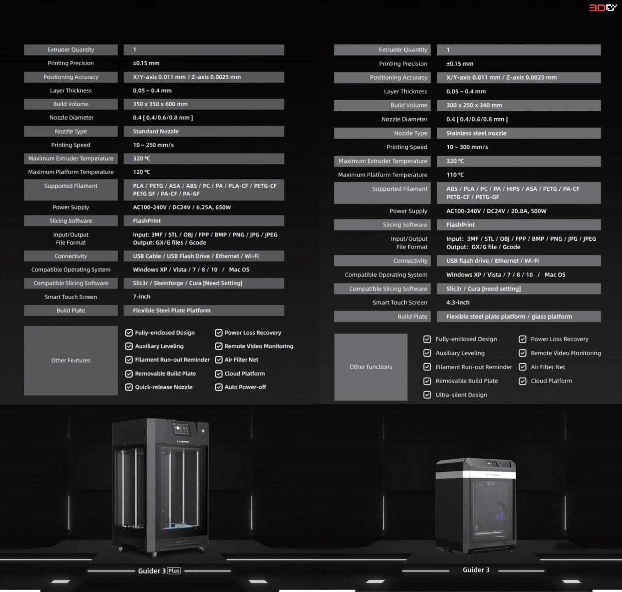 Flashforge Guider 3 - Image 7
