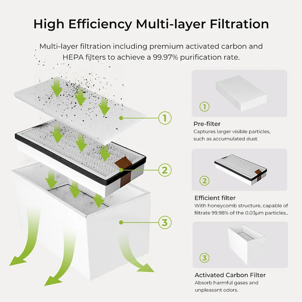 Creality Falcon Smoke Purifier 45W/180W | เครื่องดูดกลิ่นและควัน สำหรับเครื่องเลเซอร์ตัด แกะสลัก - Image 9