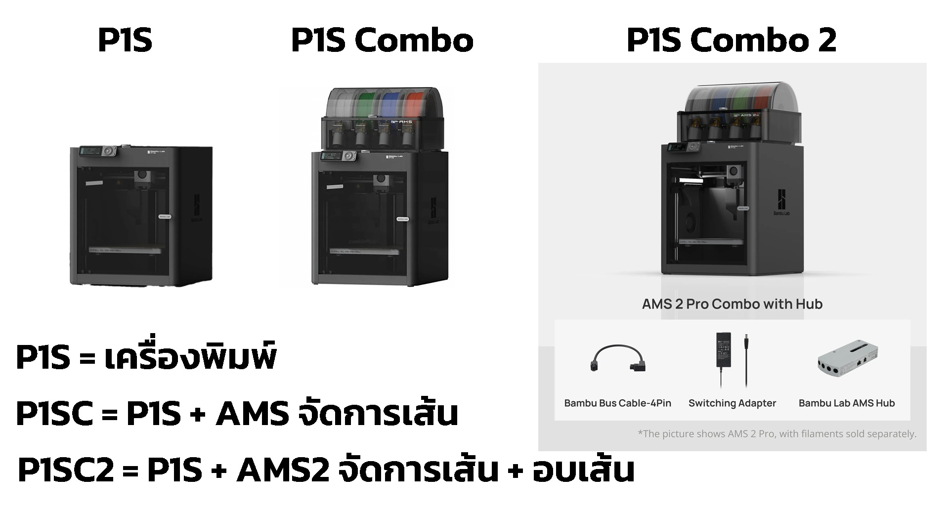 Bambu Lab P1S / Combo / Combo2 โครงสร้างปิดขนาดพิมพ์ 256 x 256 x 256mm - Image 2