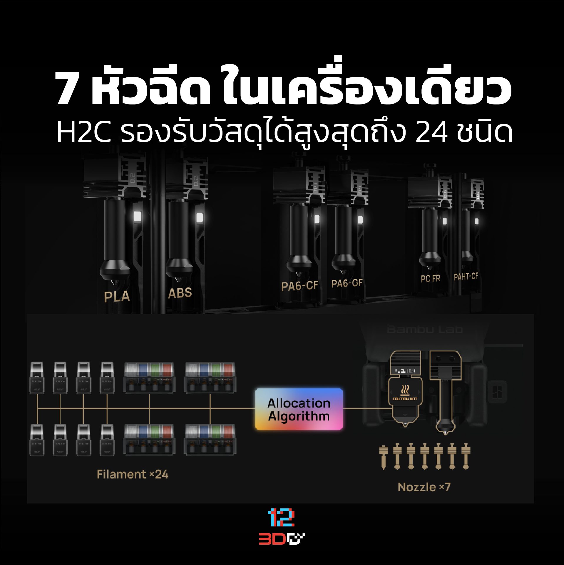 H2C Combo เครื่องพิมพ์ 3มิติ Vortek 7หัวพิมพ์ รองรับ 25สี ตัวท็อปสุดวงการ - Image 6